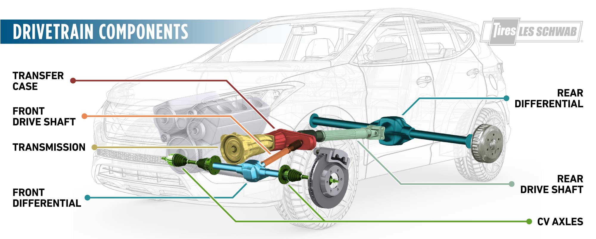 Parts of the drivetrain