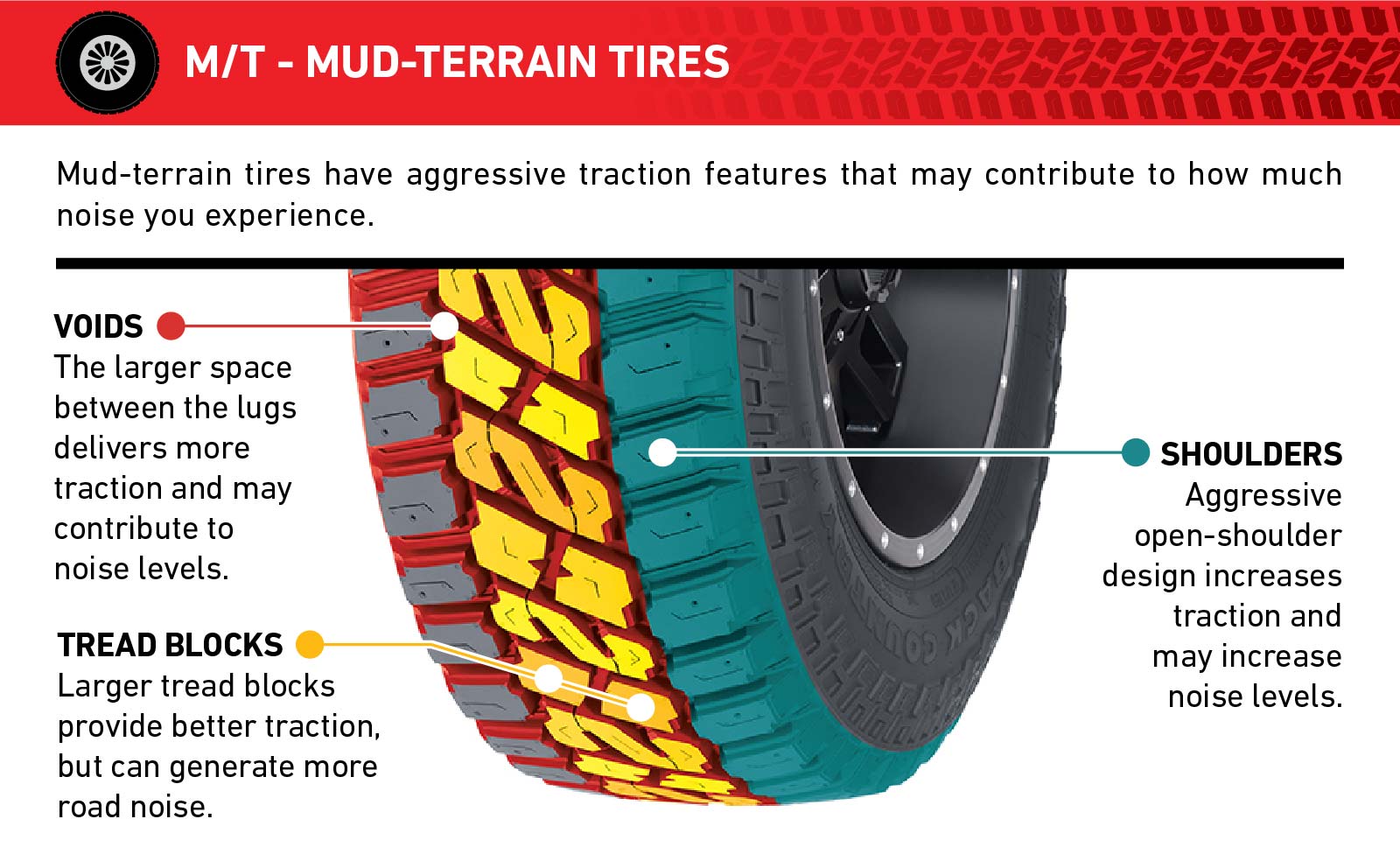 Graphic showing Mud-terrain tire benefits