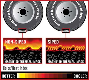 Tire thermal image comparison