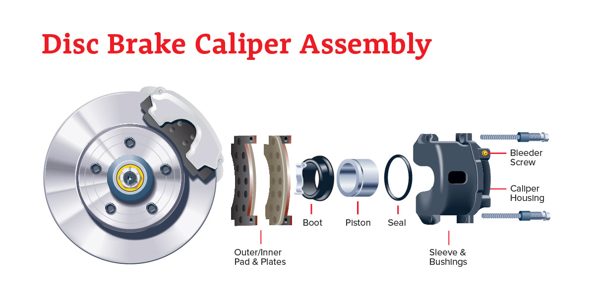 Disc Brake Caliper Assembly