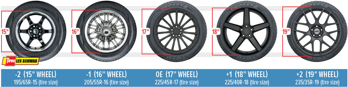 Plus and minus size wheel and tire comparison