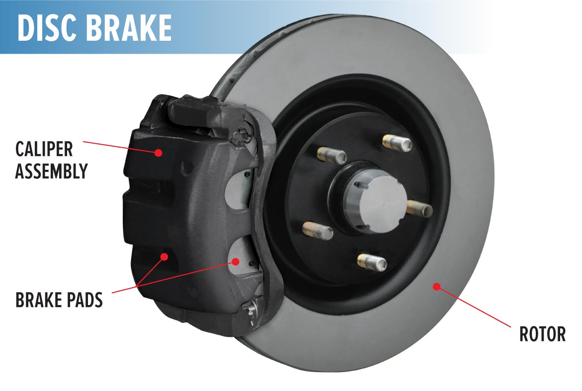 What a disc brake looks like
