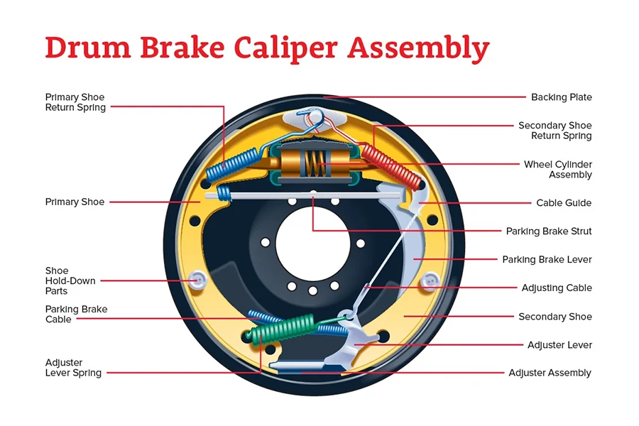 Understanding Brake Shoes vs. Brake Pads Les Schwab