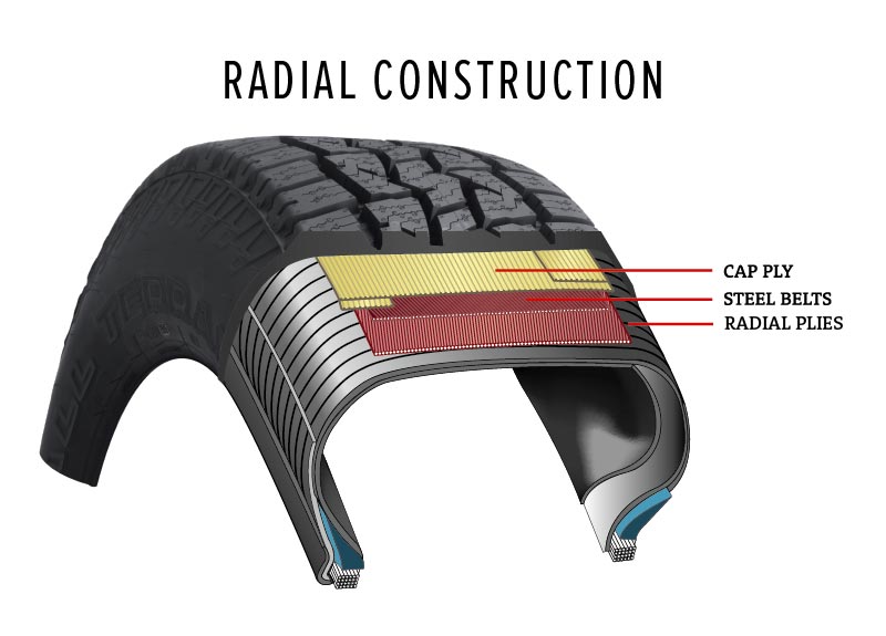 Radial tire cross section showing ply direction