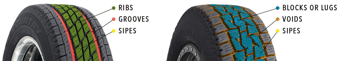 main components of tire tread