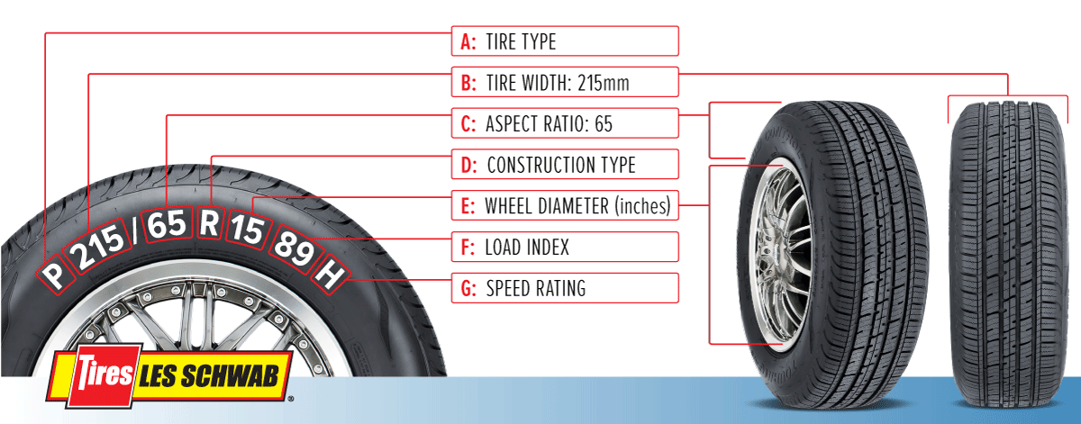 Tagged diagram of tire size meanings