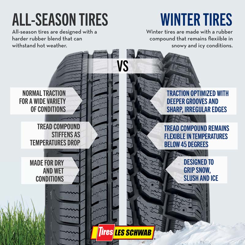 Mud And Snow Tires Vs Winter Tires