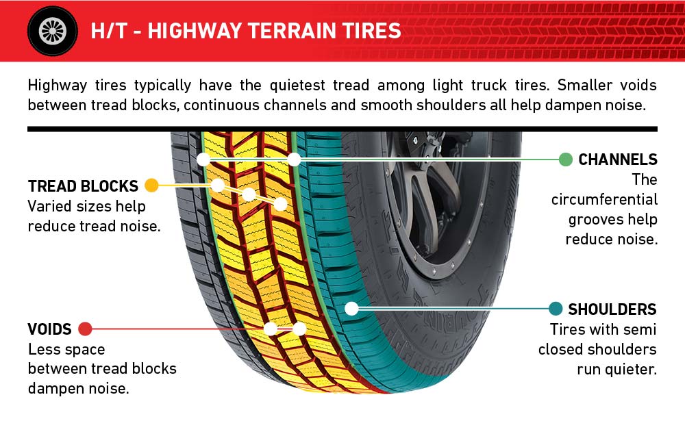 Graphic showing Highway terrain tire benefits