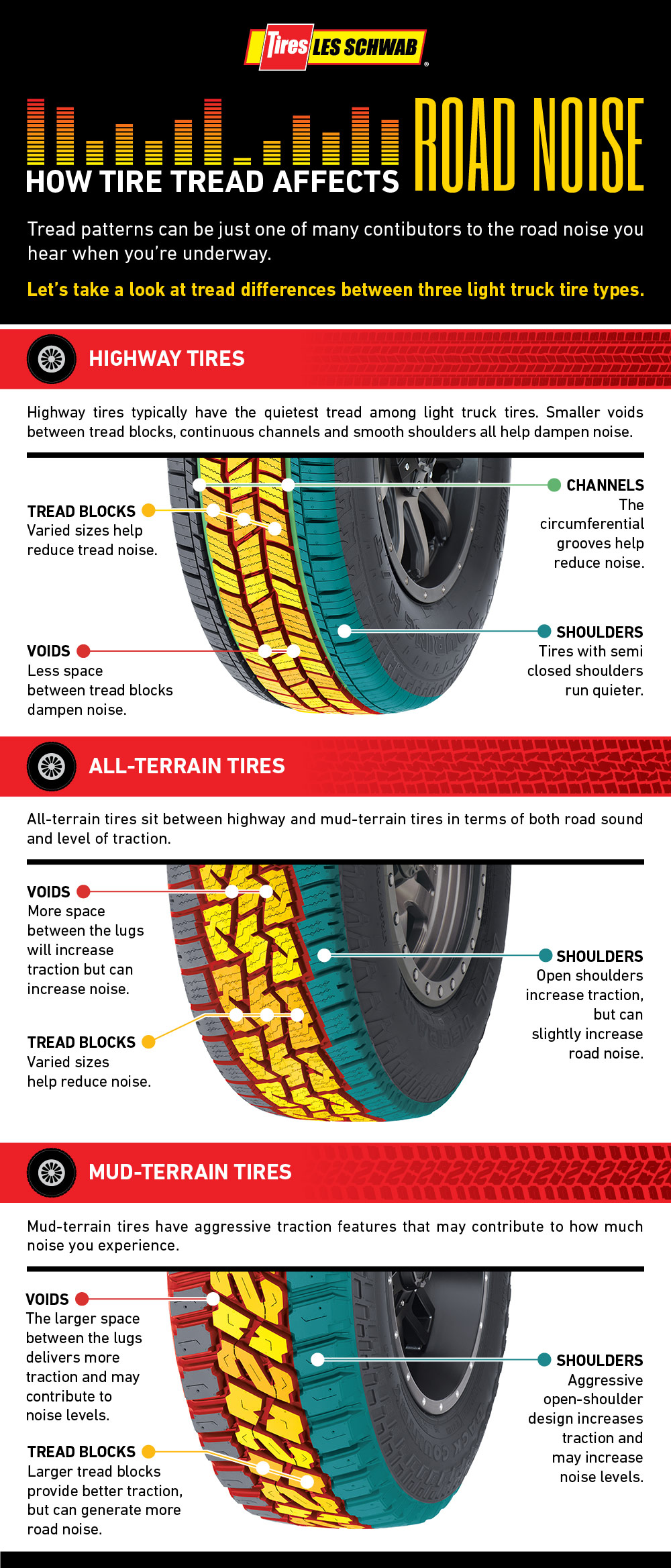 How Tire Tread Affects Road Noise