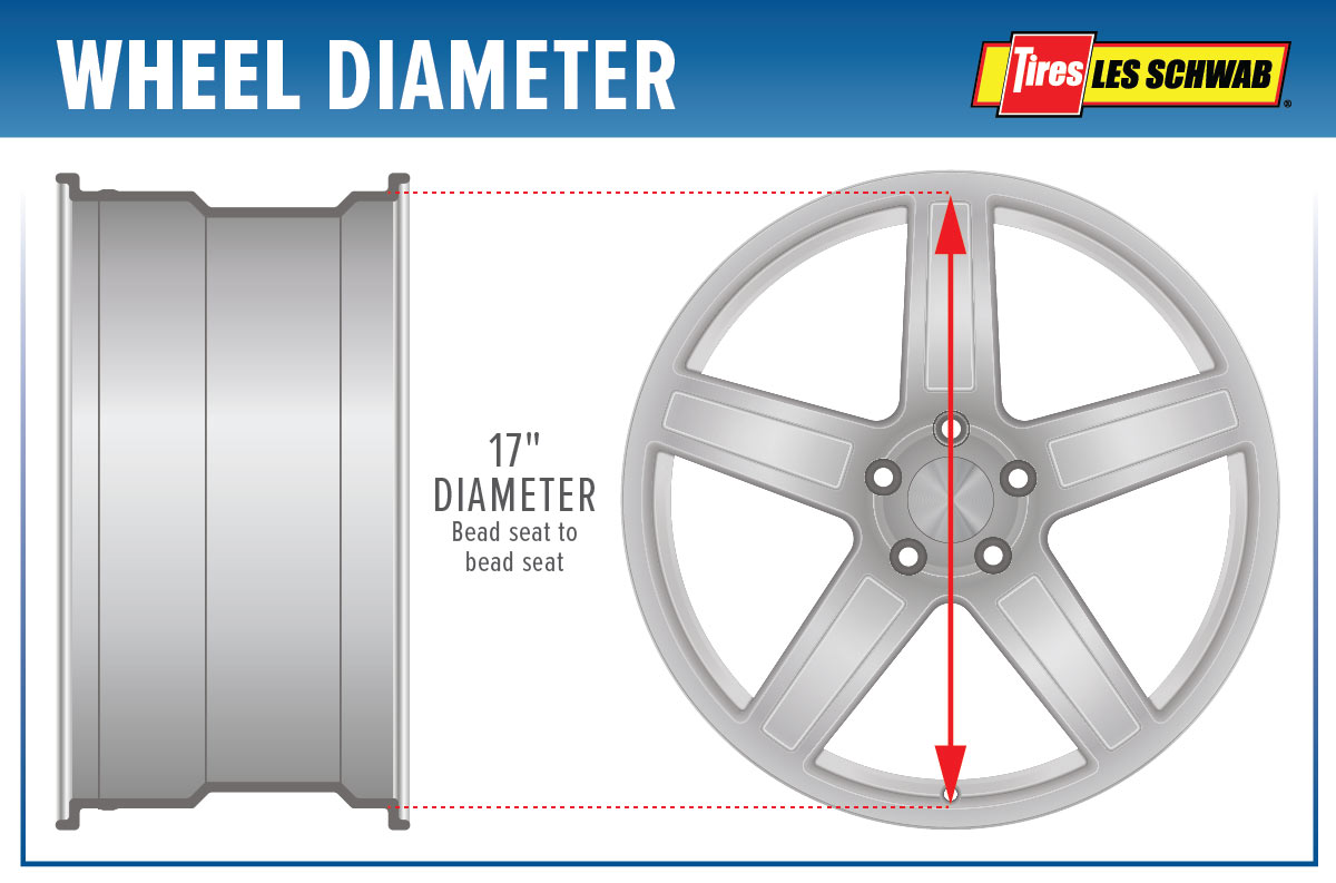 Wheel diamter illustration