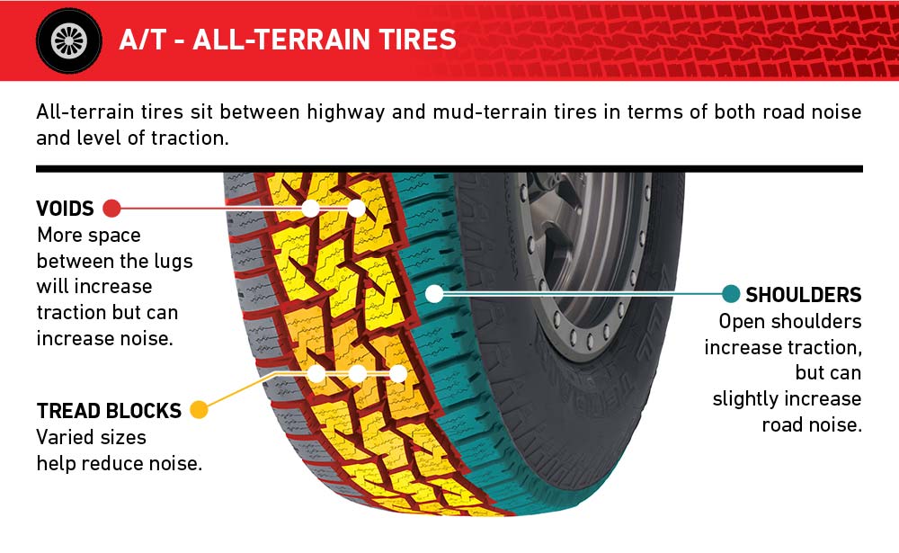 A/T - All-Terrain Tire features.