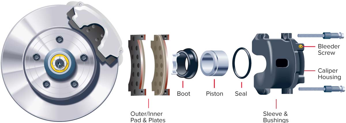 Key parts of a disc brake system