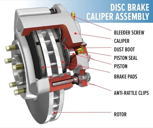 Brake assembly and parts